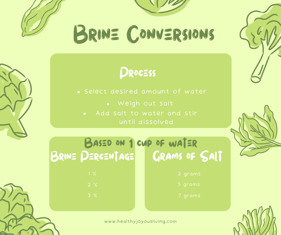 animation with green background and green vegetables. describing brine conversions.