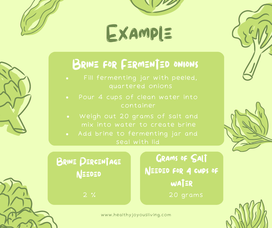 Green sketched vegetables scattered on green background. Example of how to create specific brine percentages with salt and water are described in three separate blocks.